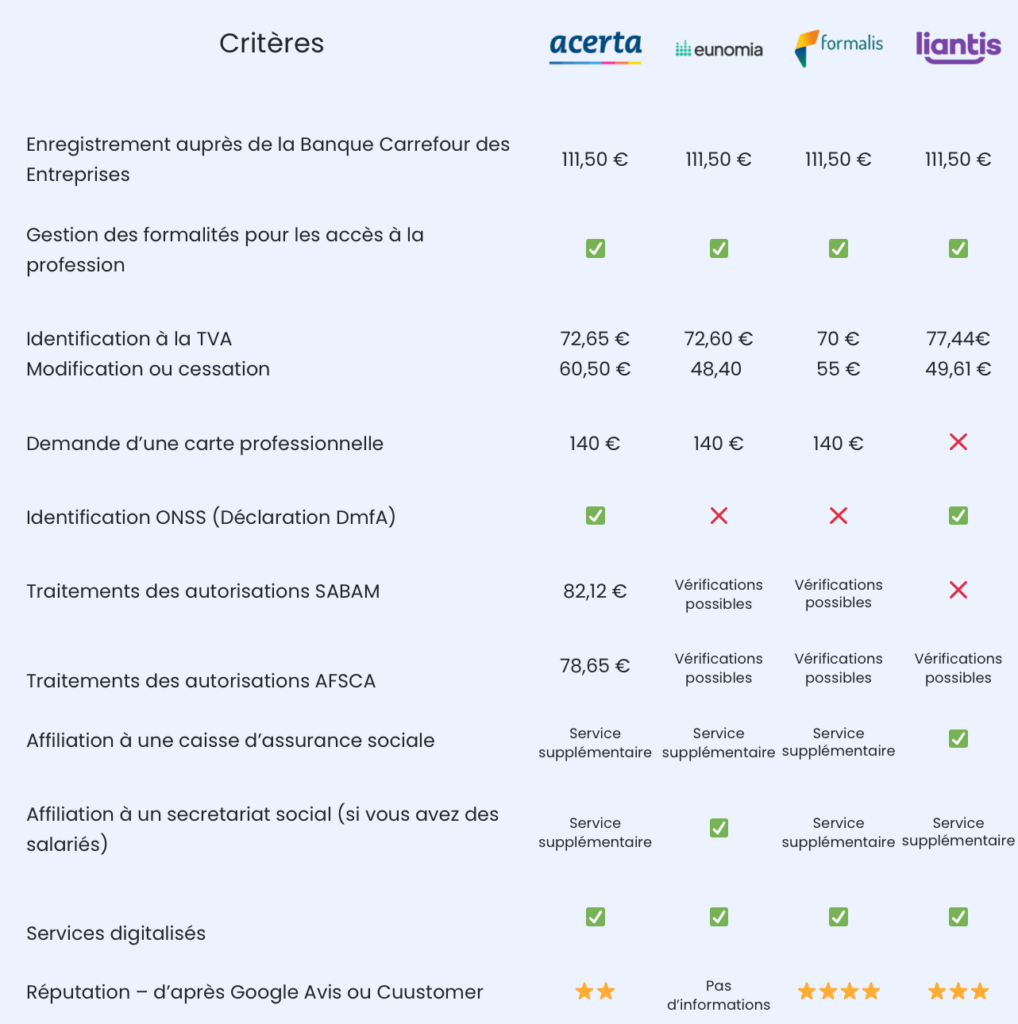 Tableau comparateur prix Guichet Entreprise 1