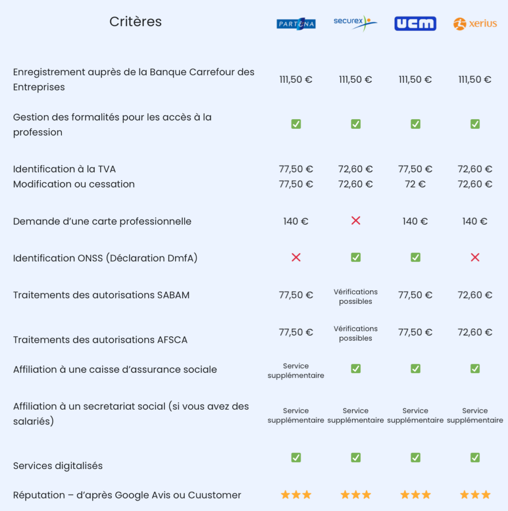 Tableau comparateur prix Guichet Entreprise 2
