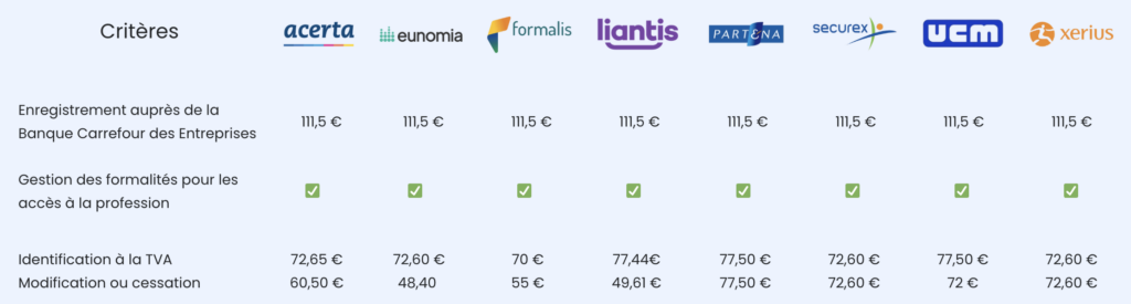 Tableau comparateur guichets d'entreprise Accueil 2026
